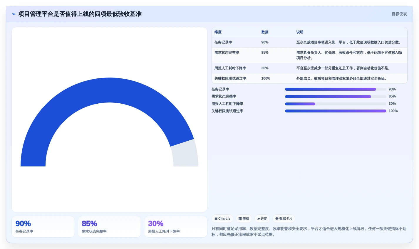 项目管理新趋势:2026年最受欢迎的5款it项目管理平台