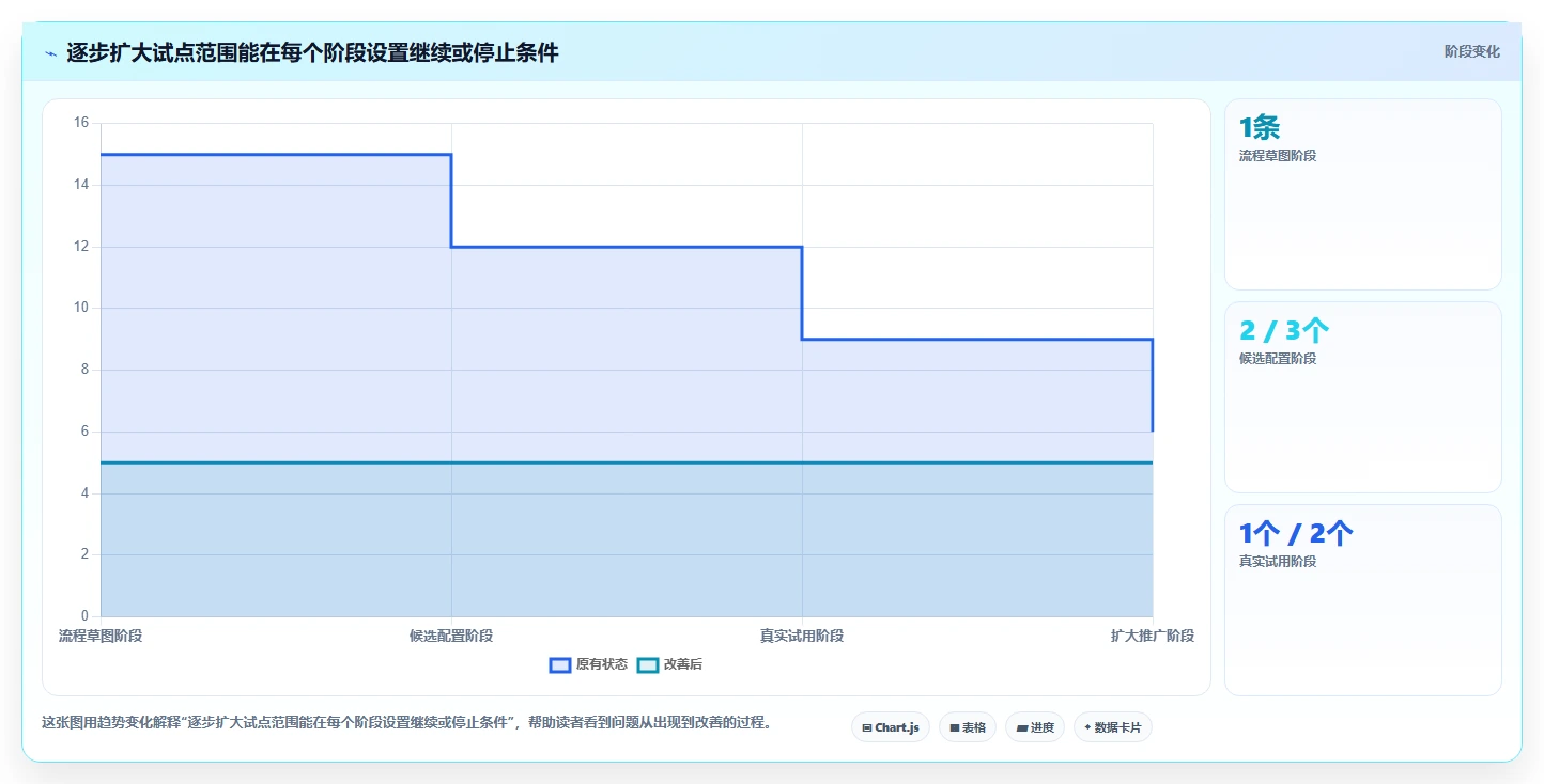 项目管理利器:2026年最值得投资的5款工作流系统