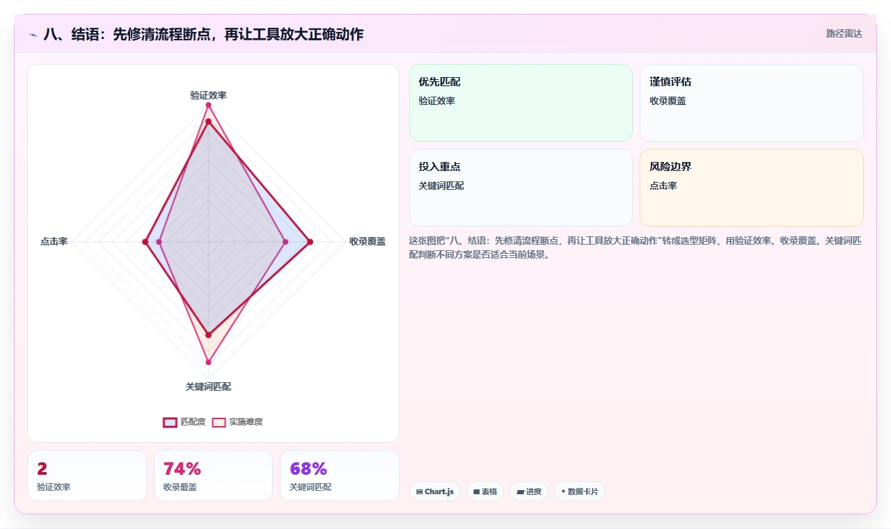 八、结语:先修清流程断点,再让工具放大正确动作