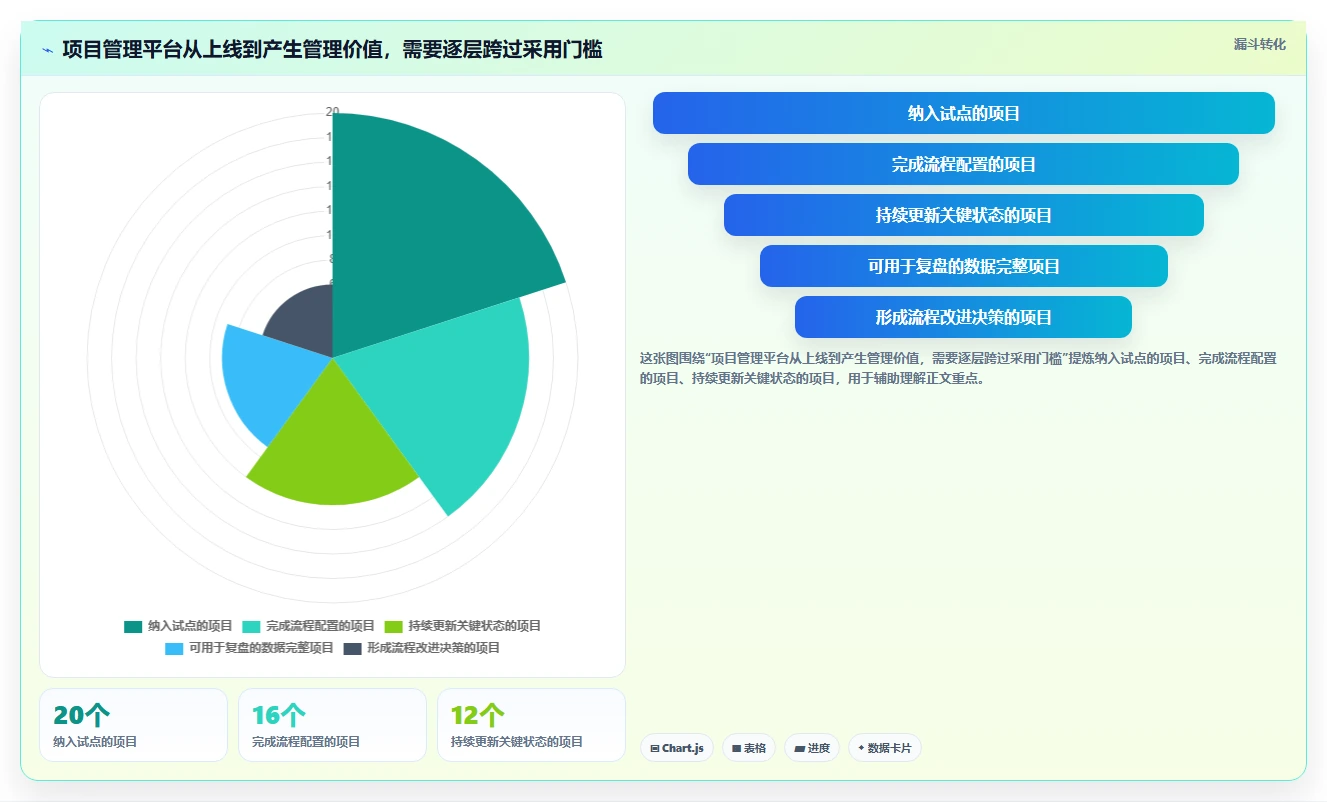 提升效率必看:2026年度8款顶尖标准化项目管理理论及工具推荐