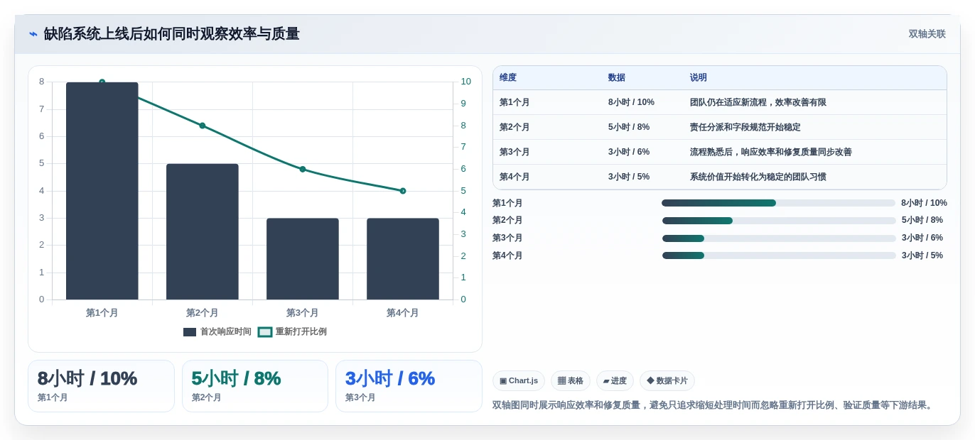 2026年效率之选:Top 6 bug反馈系统工具深度对比