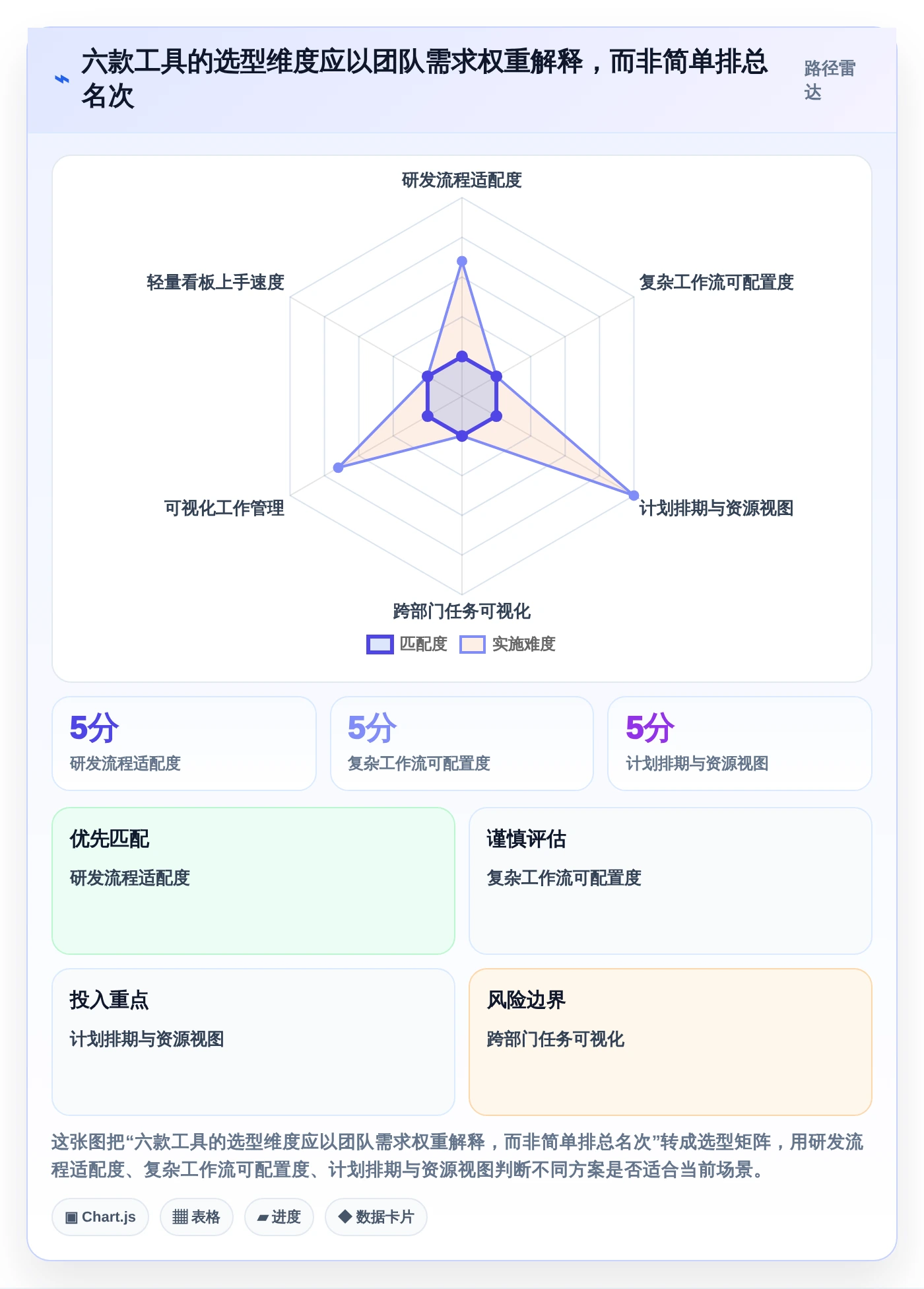 2026年项目管理效率大提升：6款顶级永道项目管理软件工具对比