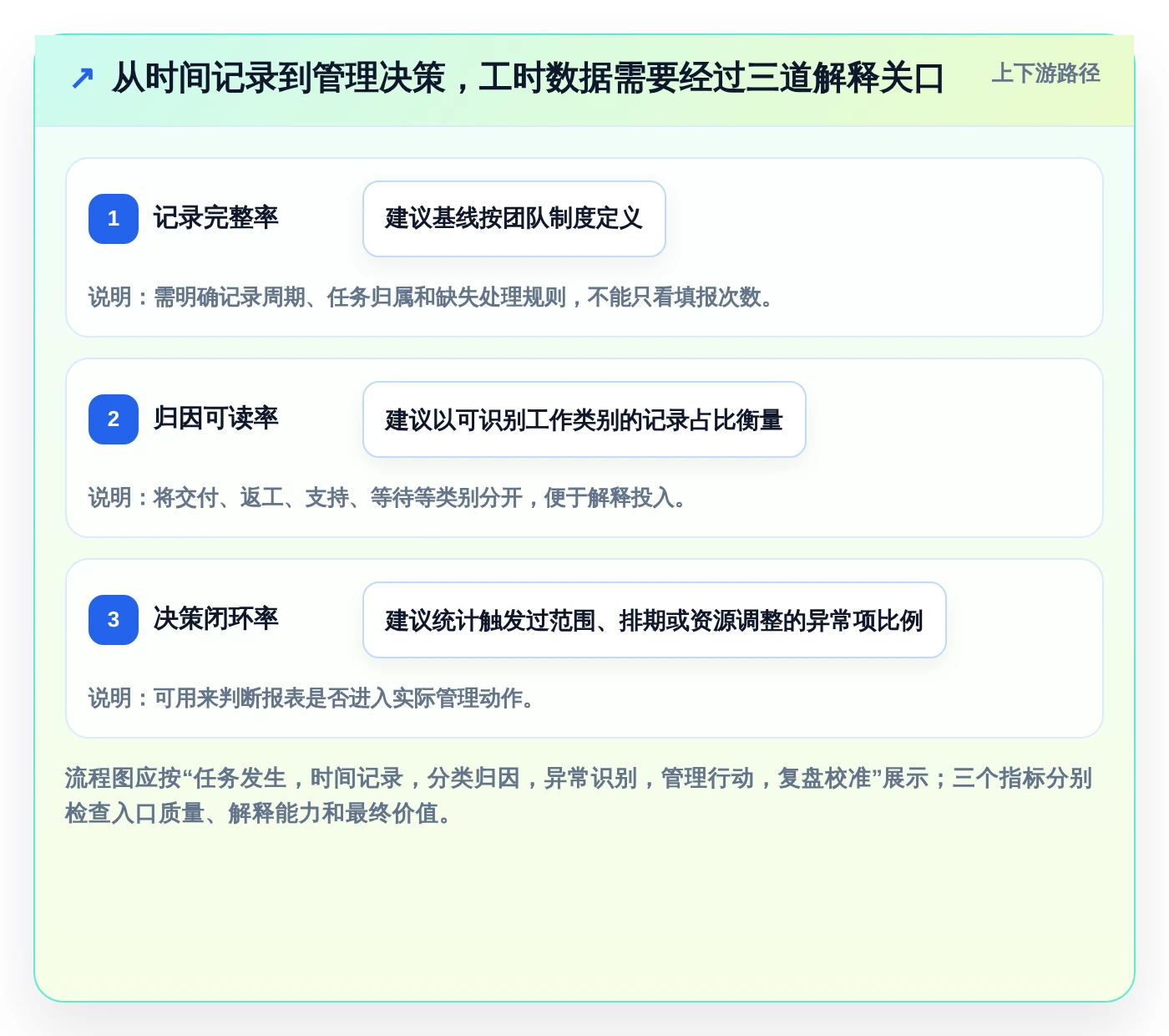 2026年项目管理新趋势:6款顶级项目人员工时系统工具深度对比