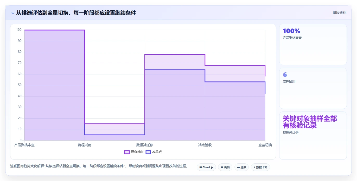 Jira 替代软件推荐:多款专业研发项目管理工具测评对比