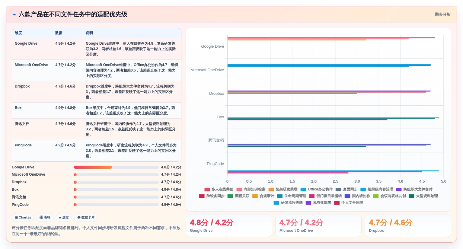 2026年效率之选:6款顶级在线文件管理软件深度对比