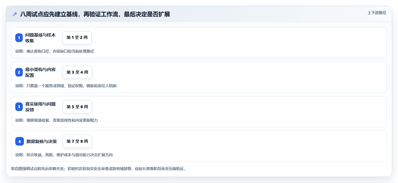 效率与协作的完美结合:2026年最值得投资的7大运维知识库系统
