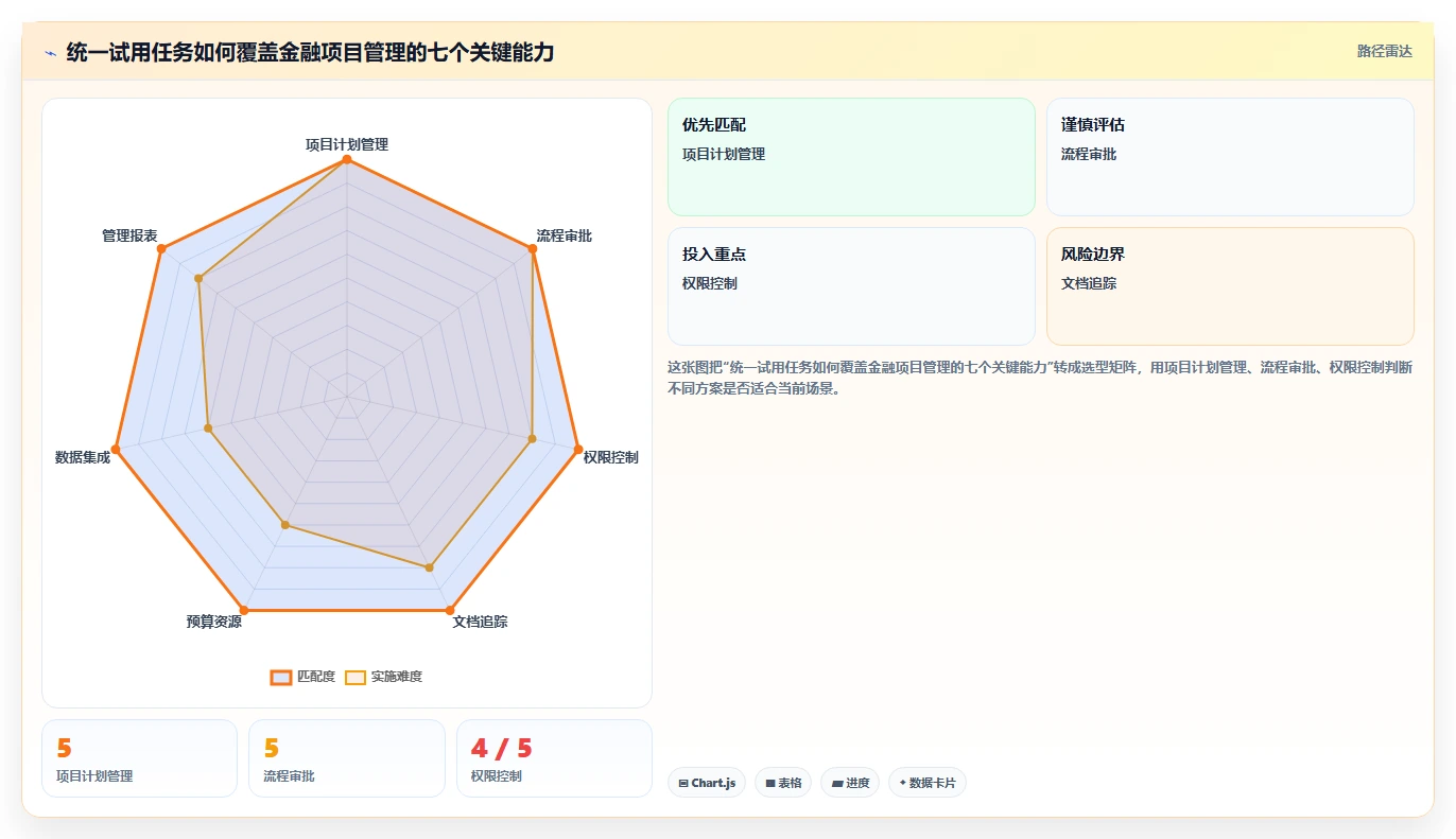 金融项目管理软件哪个好用?2026年六大主流平台深度评测