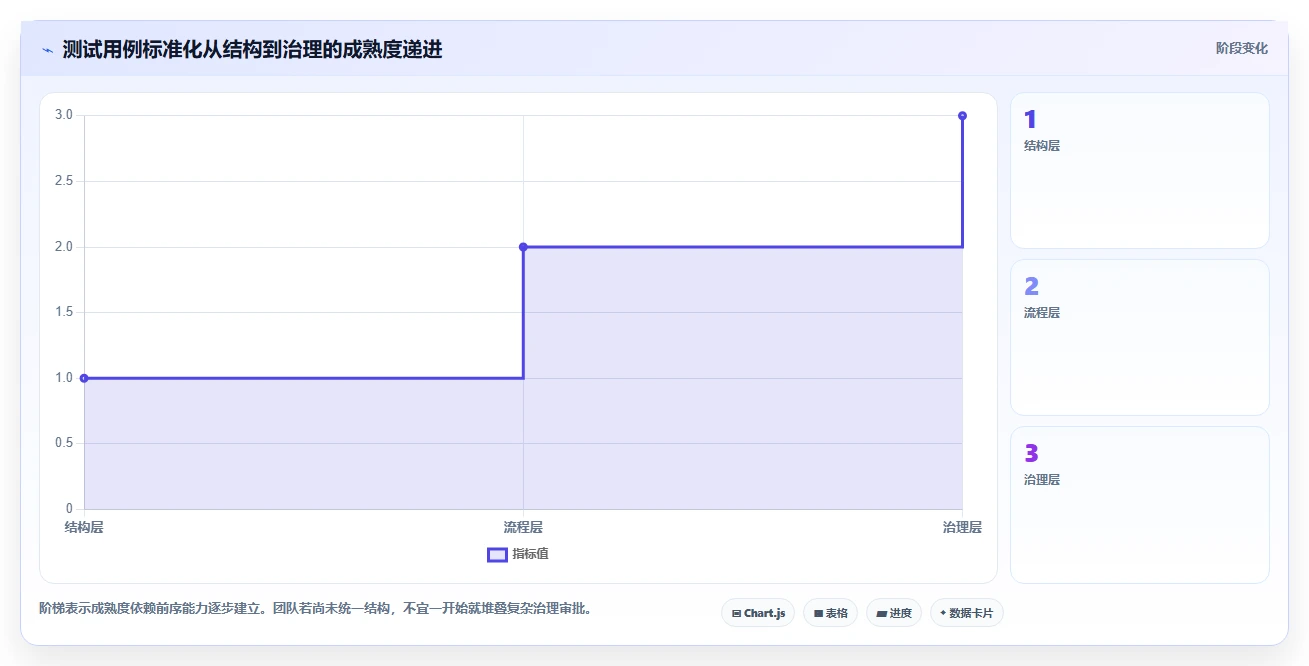 项目经理必看!2026年7款顶级标准测试用例模板工具深度评测
