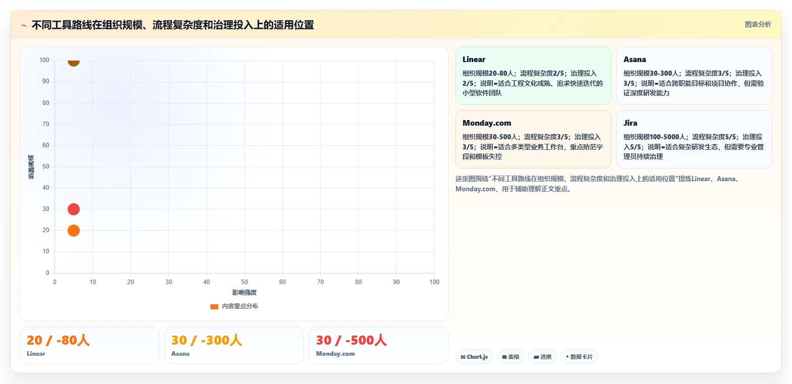 项目管理新趋势:2026年最受欢迎的8款module管理工具