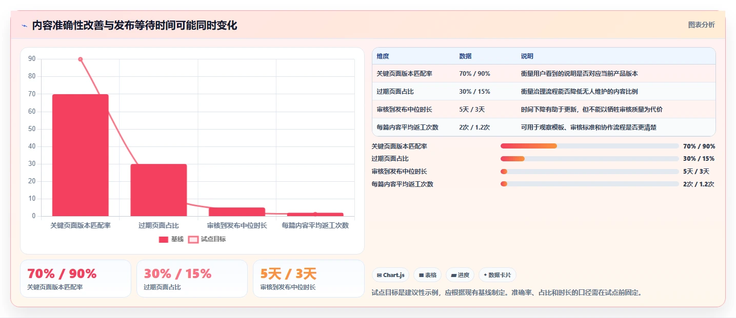 选对产品文档系统事半功倍：2026年最值得投资的5大工具