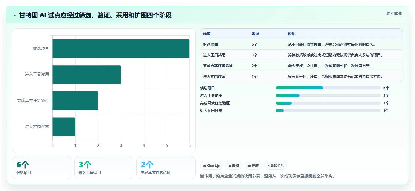 提升效率必备:2026年最受欢迎的5大甘特图AI软件绘制工具盘点