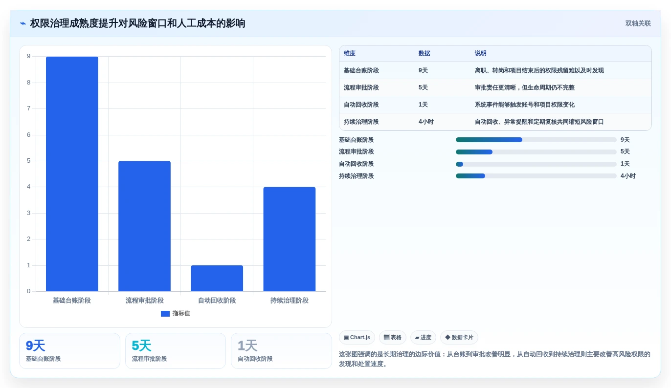 选对权限管理软件很重要!2026年最值得投资的5大工具解析