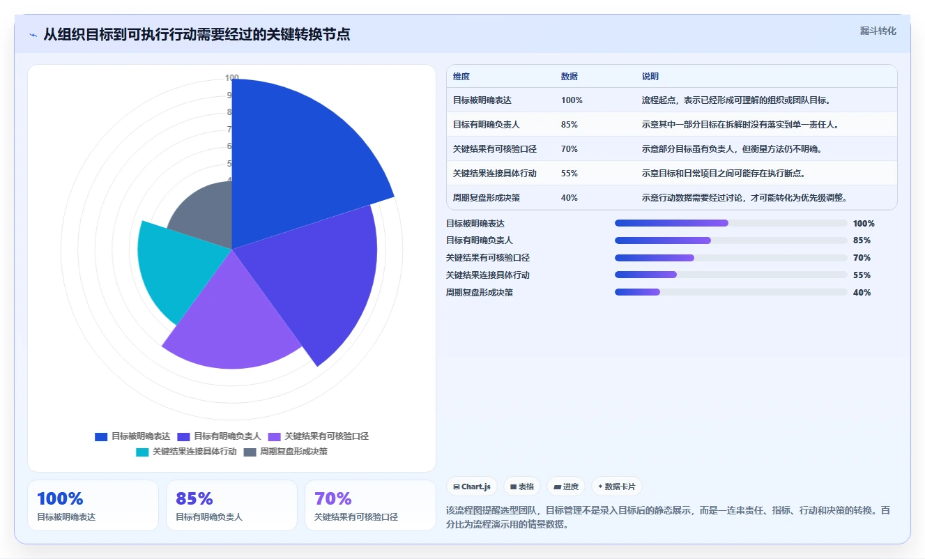 2026年效率飙升!6款顶级目标管理系统工具深度对比