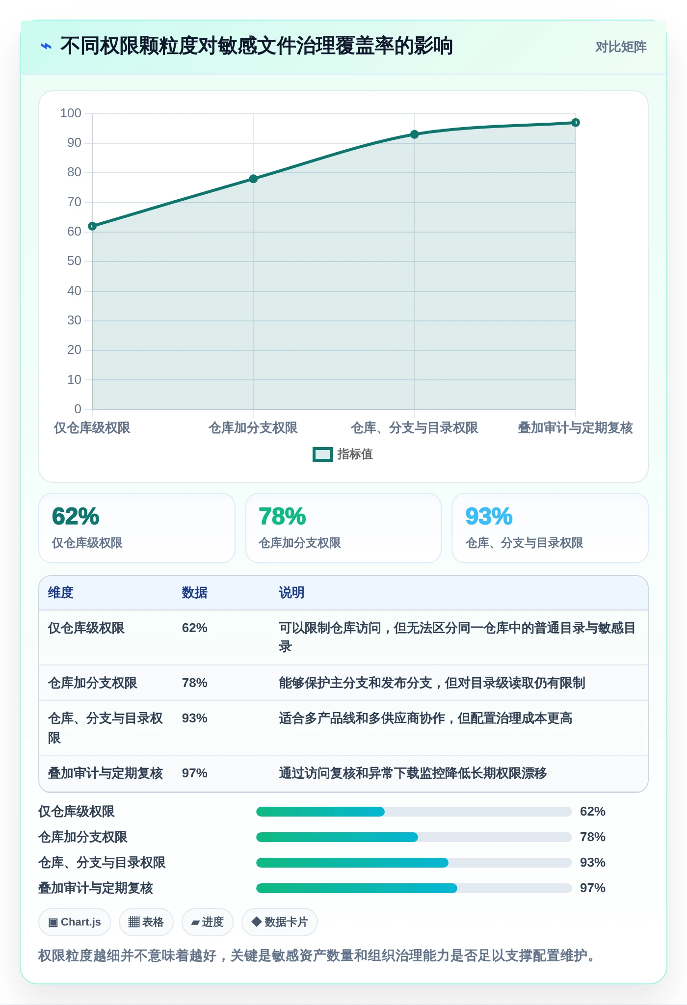 研发效率提升指南：2026年最值得尝试的8款类似git的文件管理工具
