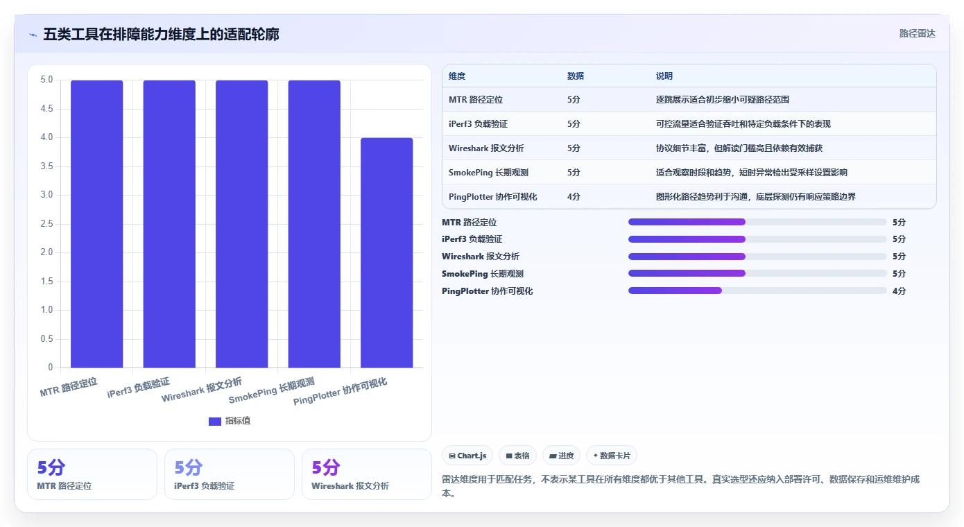 IT运维效率提升指南:2026年最值得关注的5大网络丢包测试工具
