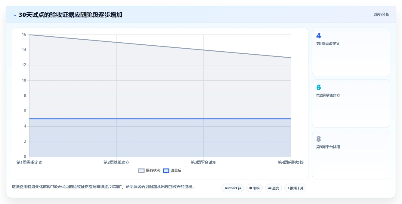 2026年企业效率革命:6大文档资料管理平台全面对比