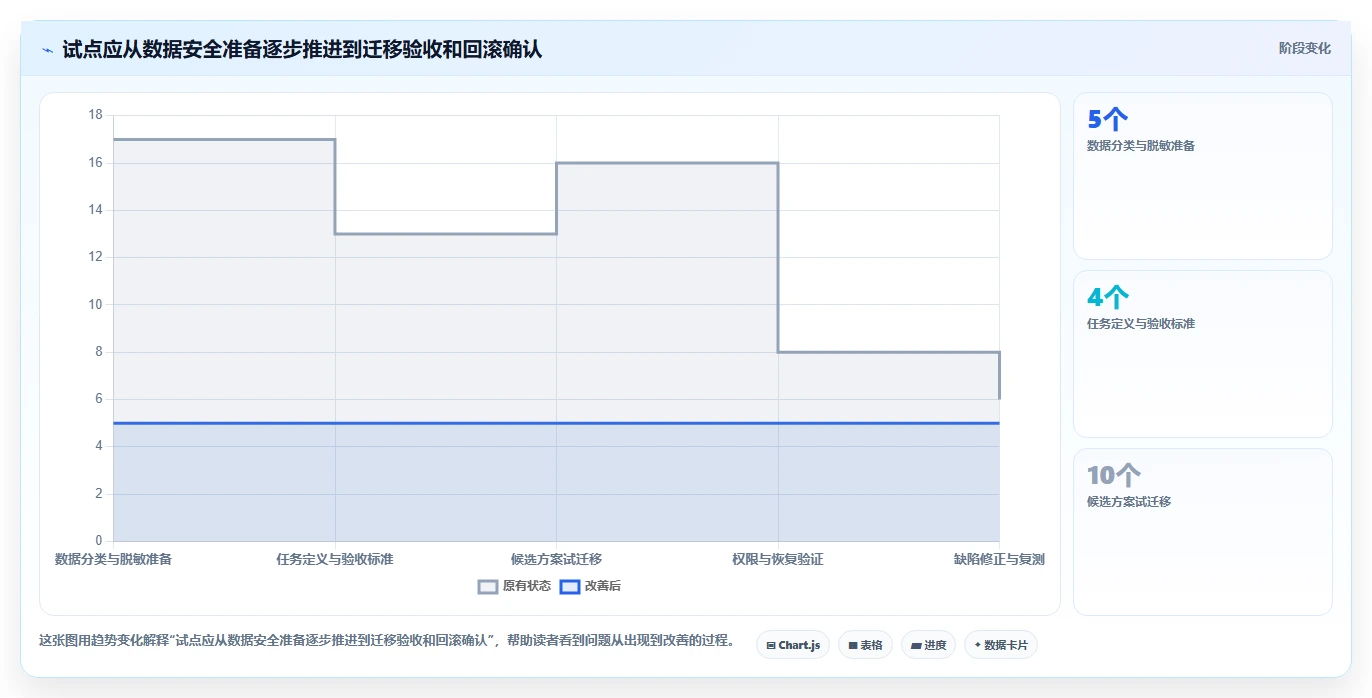 金融行业适用的 Confluence 替代软件推荐哪款？2026年选型指南与测评