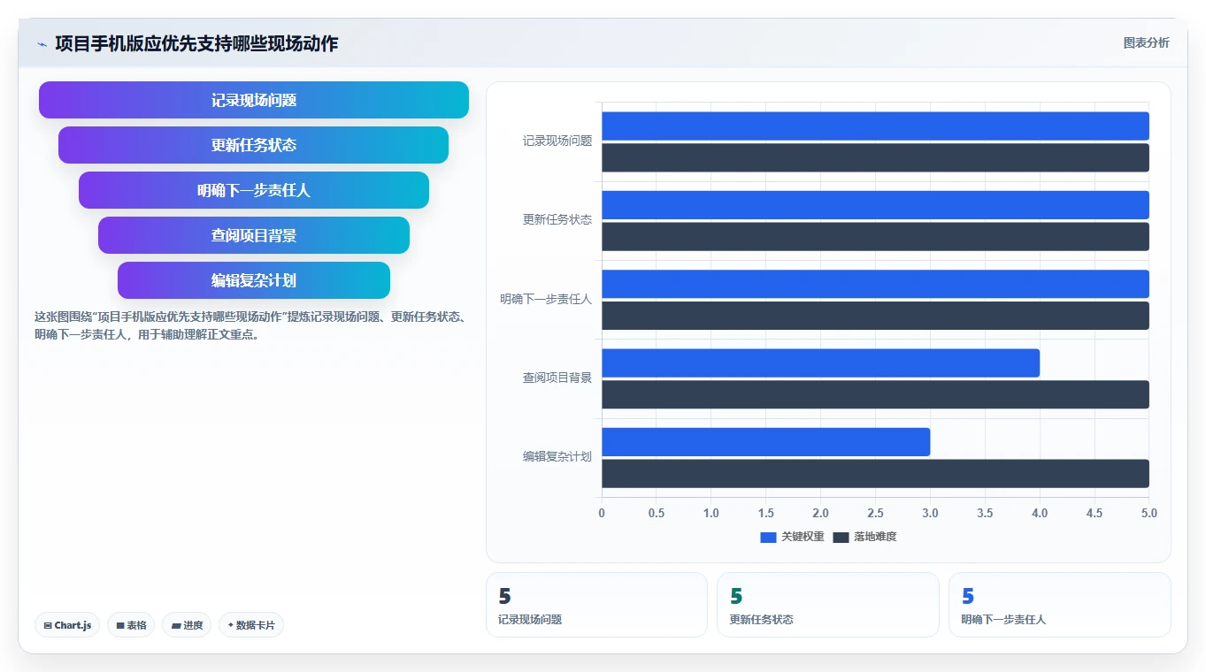 提升团队效率:2026年不可错过的5大项目管理软件project手机版推荐