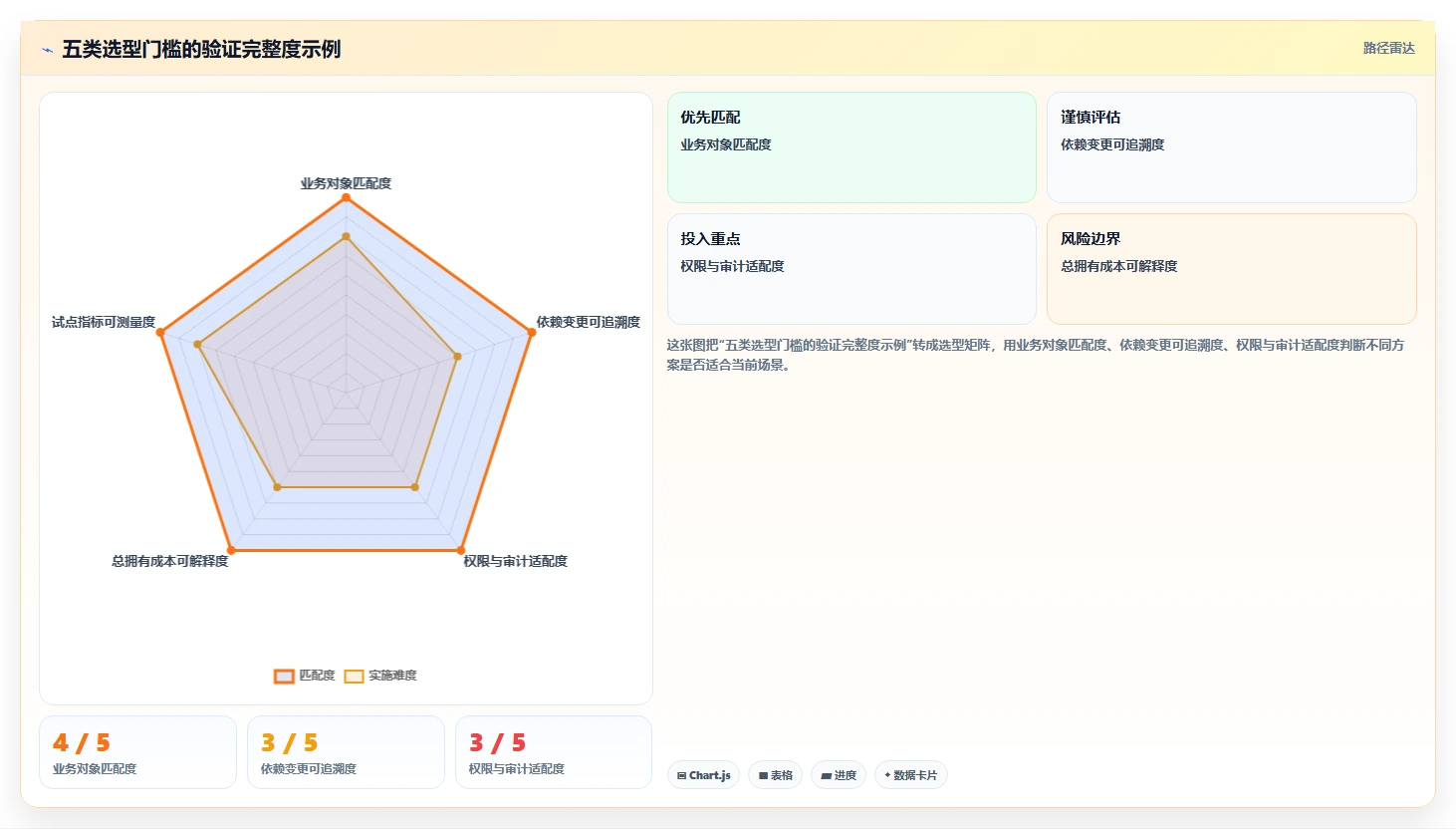 选对工具事半功倍：2026年project计划管理软件选型指南TOP5