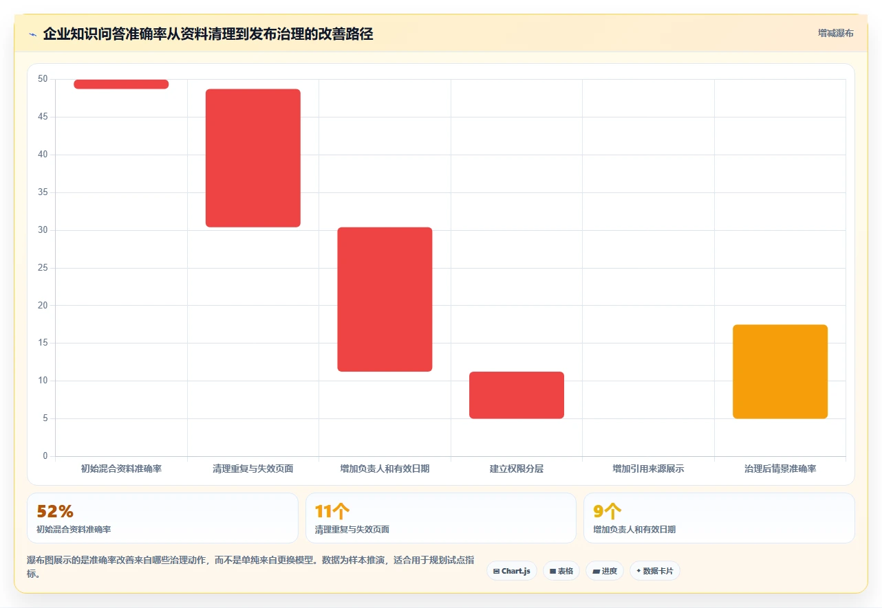 提升团队协作：2026年度7款热门文档资料管理平台深度评测
