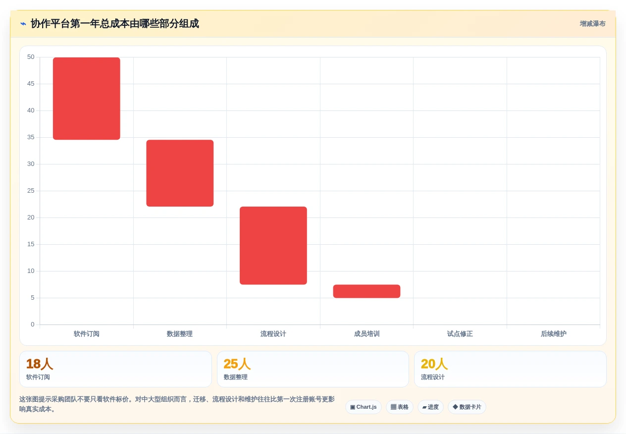 2026年效率之选:6大团队项目协作工具深度对比