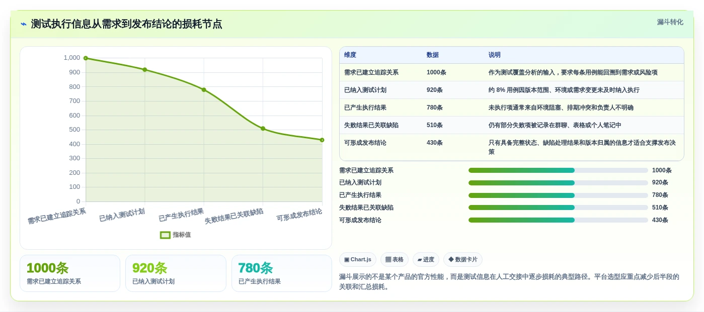 2026年测试用例执行平台大盘点:8款提升效率的顶级工具