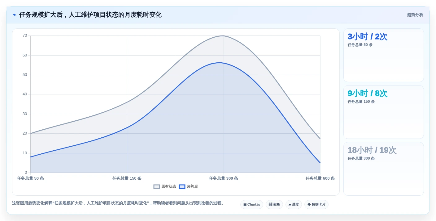 2026年效率之选:6款顶尖任务计划表格工具全面对比