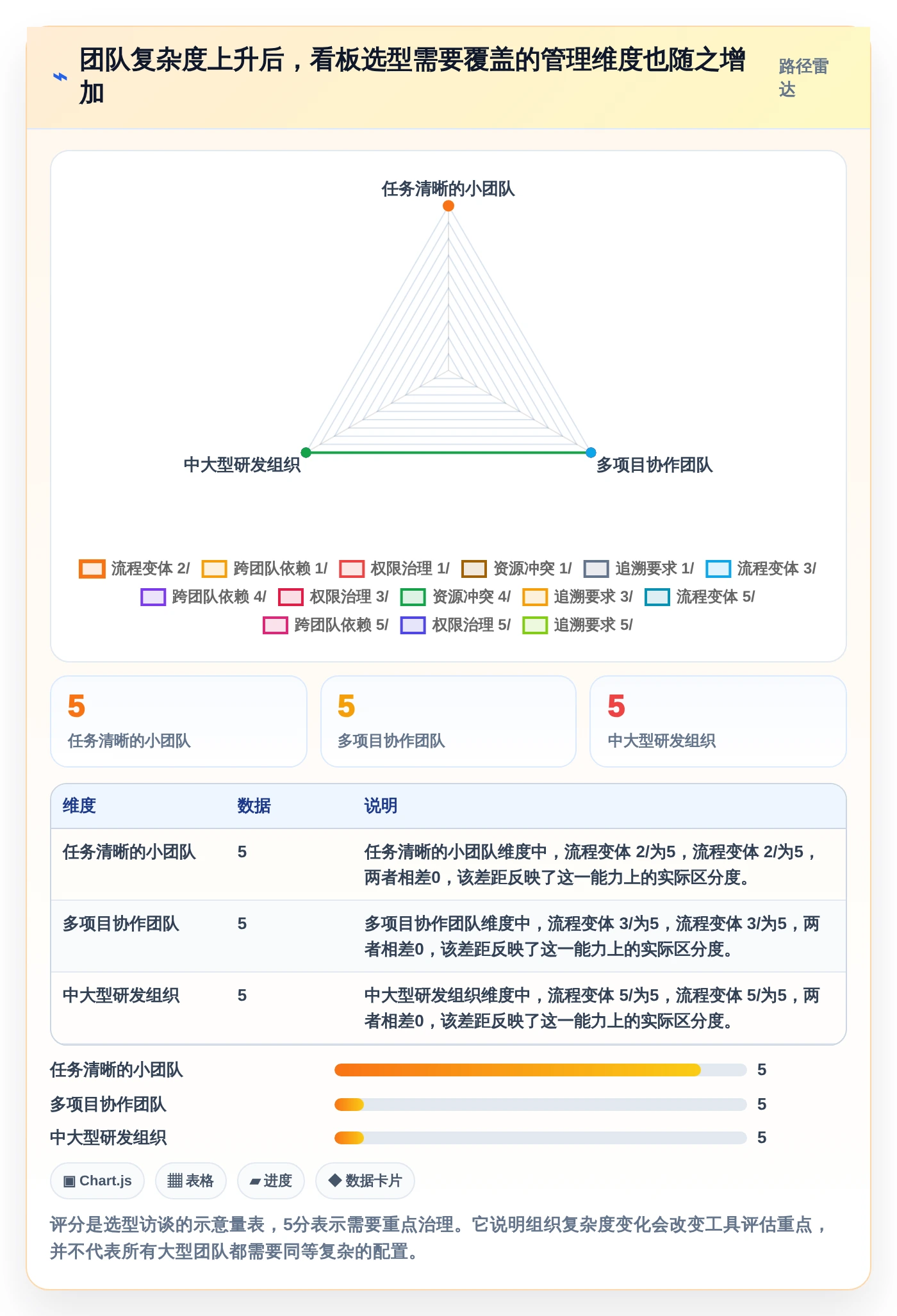 项目管理新趋势：2026年必备的7种看板分类工具盘点