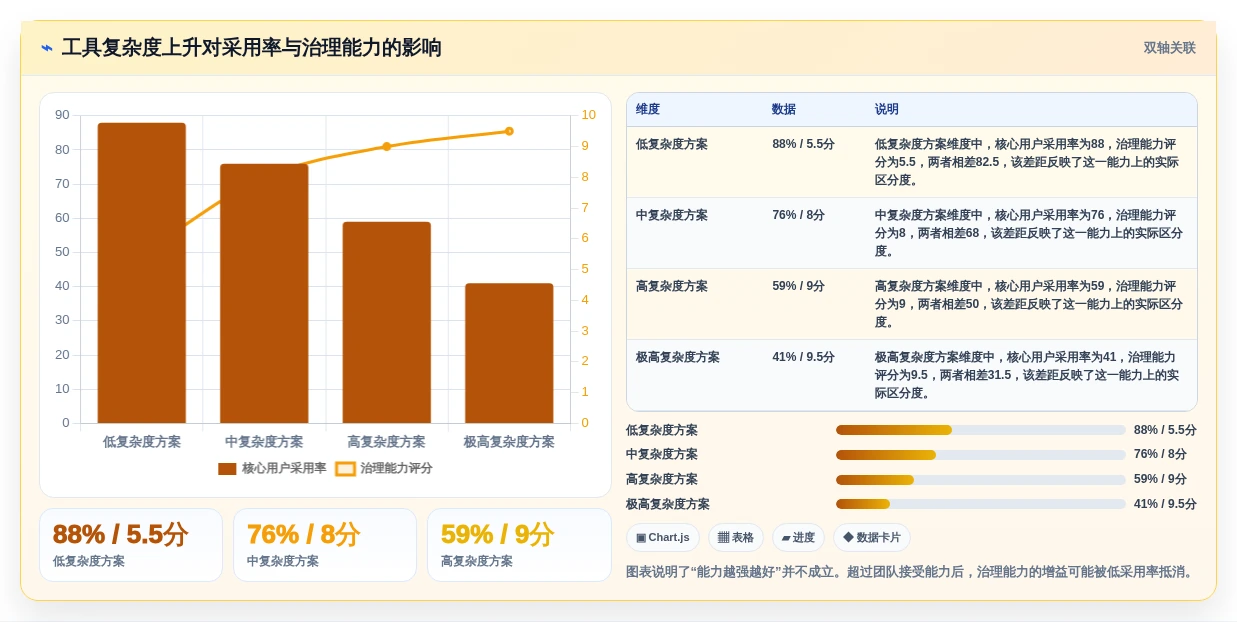 项目经理福音:2026年8款顶级项目管理日常软件工具选型指南