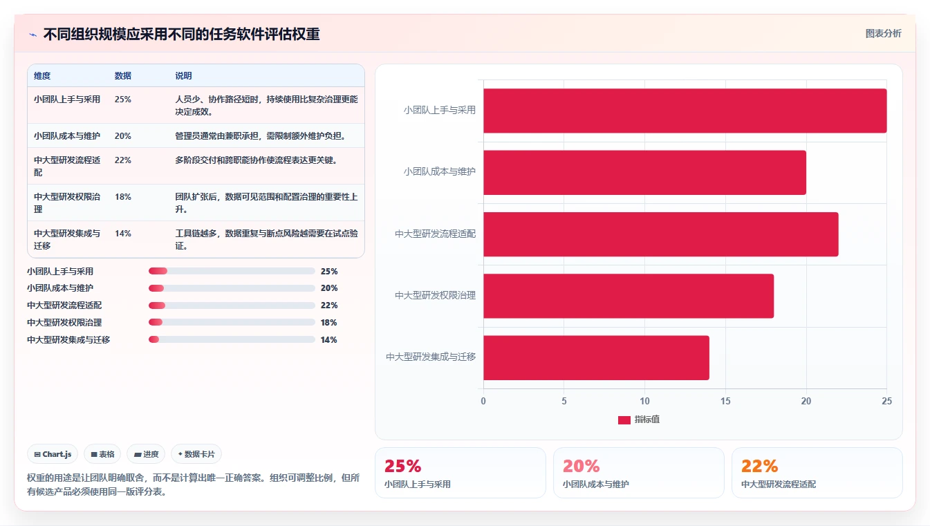 提升团队协作:2026年最受欢迎的8款任务流程管理软件盘点