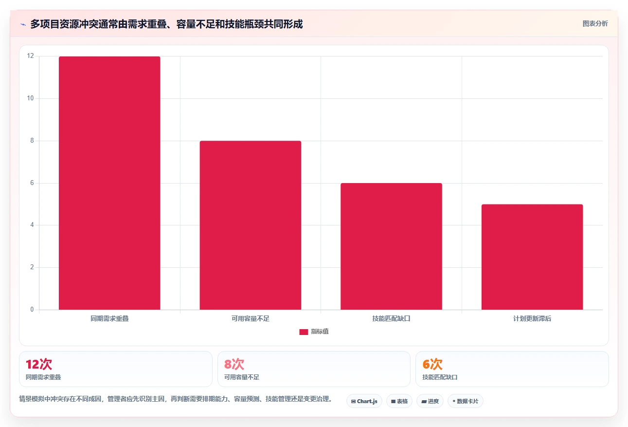 企业管理者必看：2026年如何选择最佳资源管理软件有哪些？