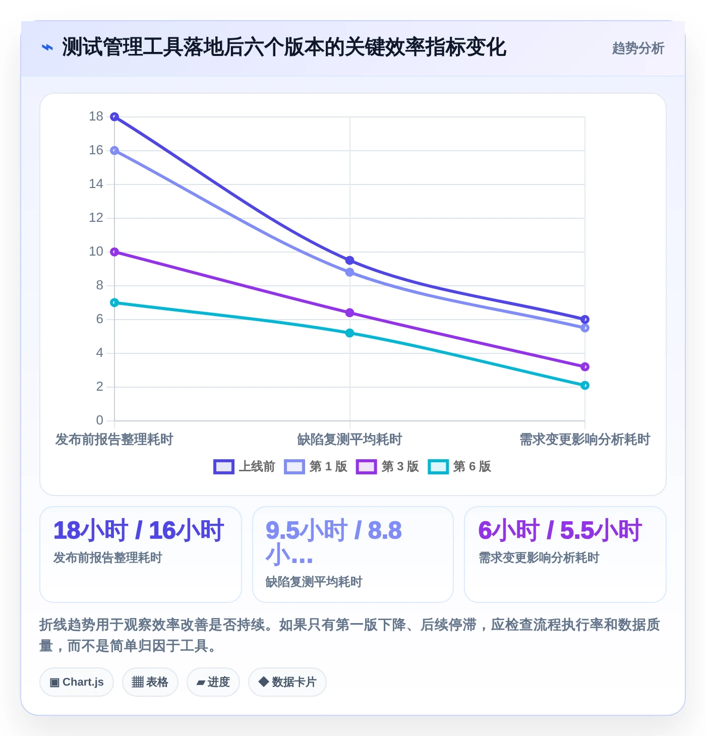 提升测试效率：2026年最受欢迎的5大测试用例表软件推荐