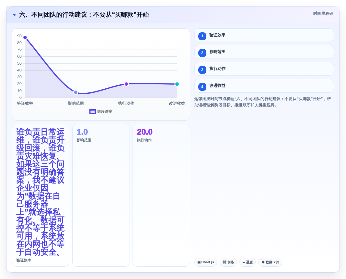 六、不同团队的行动建议:不要从“买哪款”开始