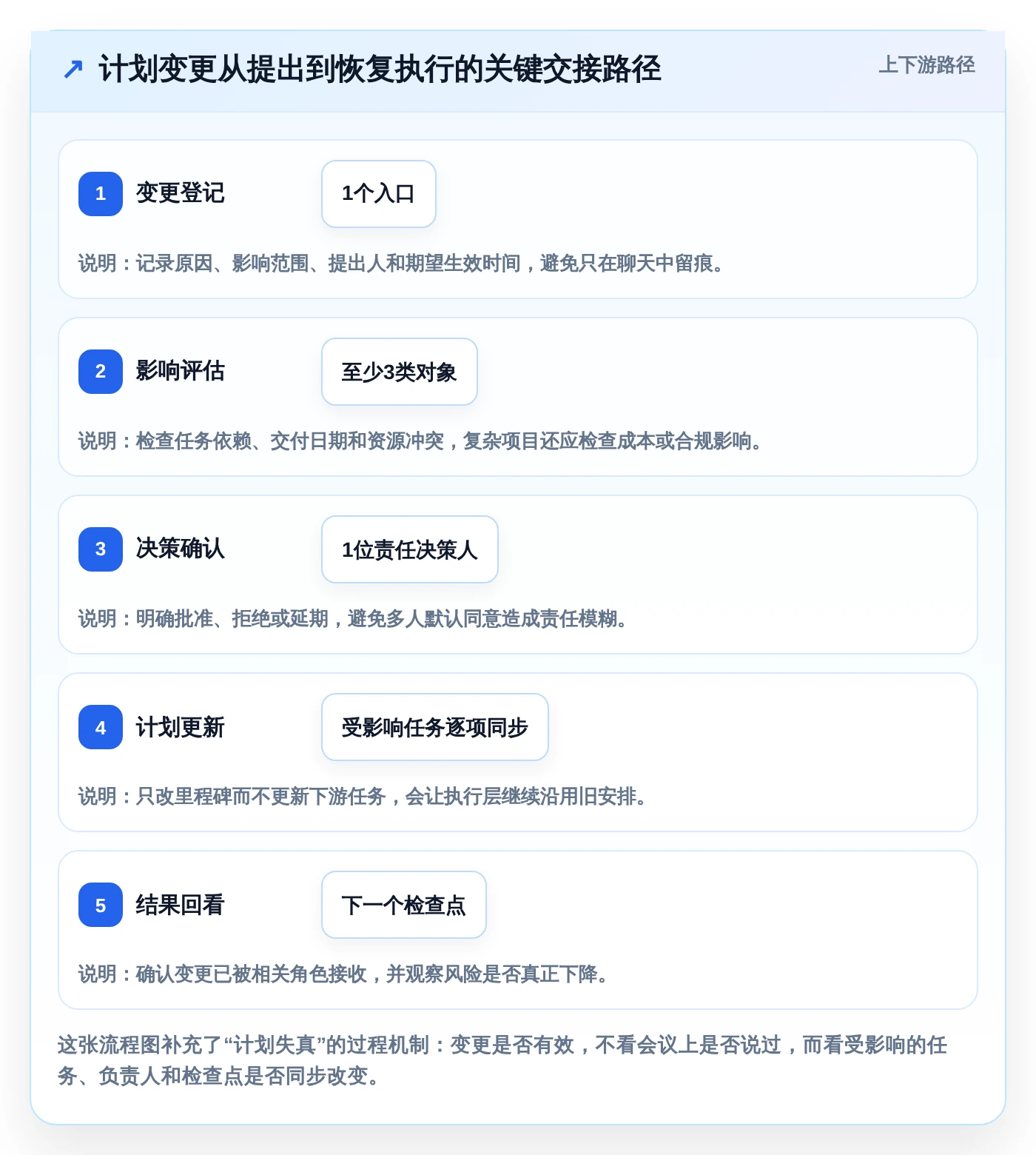 项目管理新风向：2026年最受欢迎的5大工作计划类软件工具