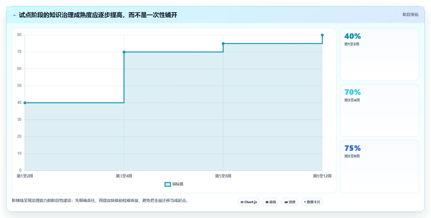 企业知识管理利器：2026年最值得投资的8大构建知识库软件