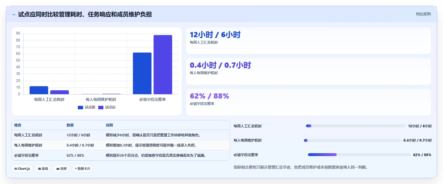 2026年效率神器：6款顶级适合工作任务管理计划进度的软件全面对比