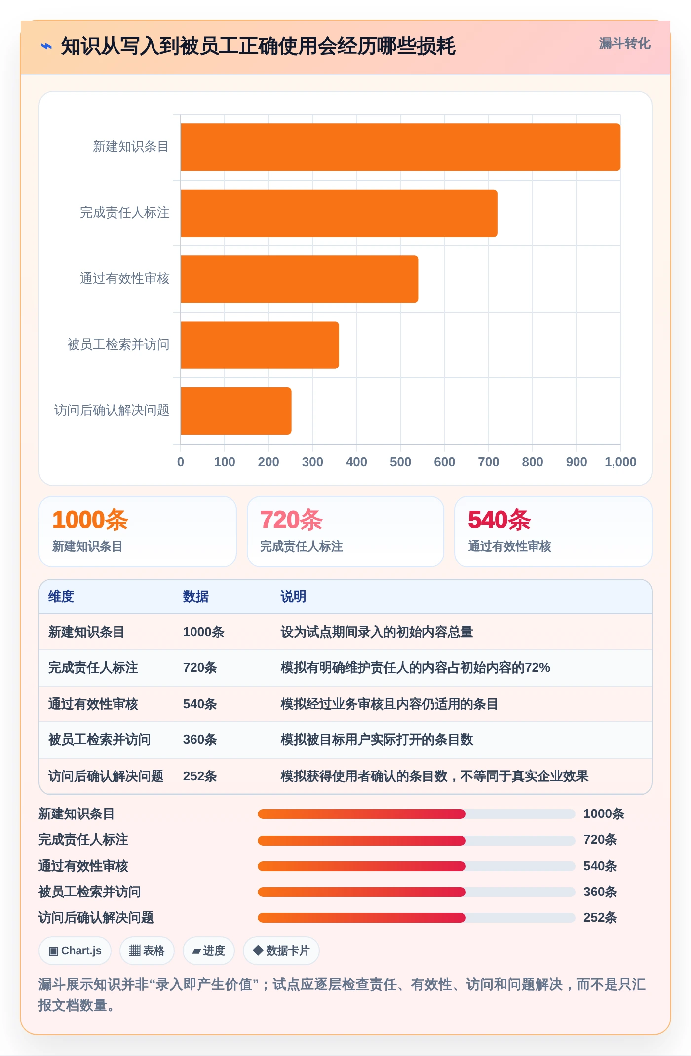 提升团队协作效率：2026年度8款优秀企业知识库管理平台推荐