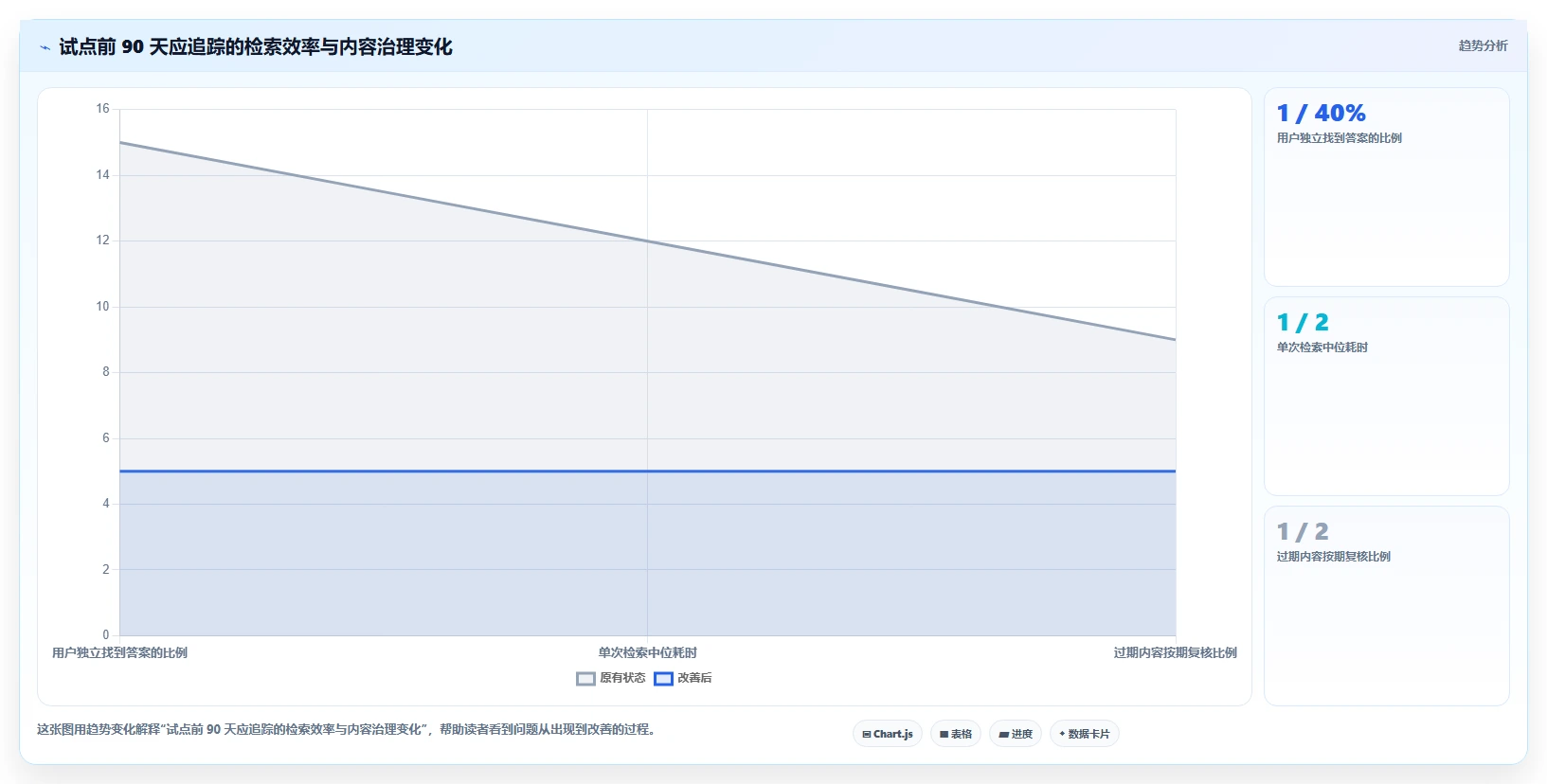 2026 年知识库管理平台工具对比：哪 5 款最适合你的需求？