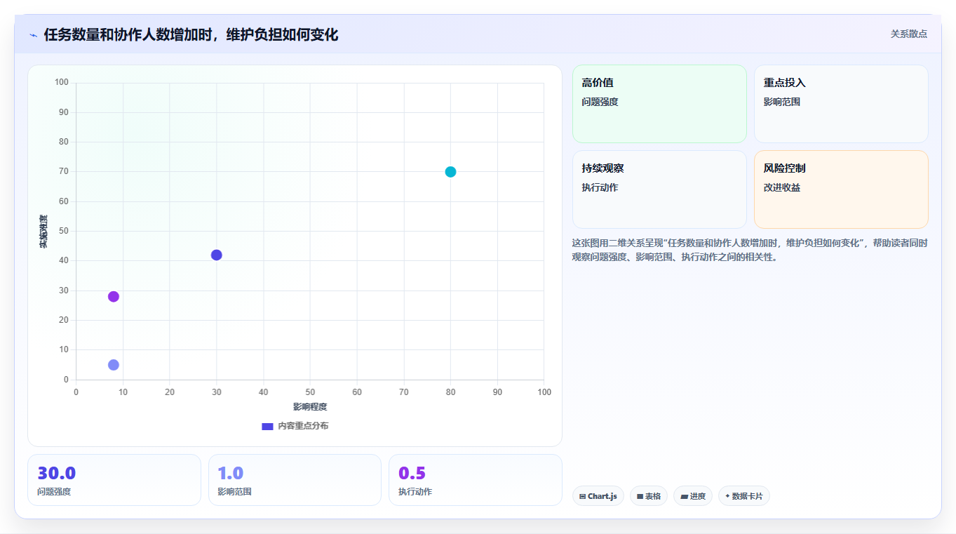 项目经理必看：2026年如何选择最适合的excel自动项目进度条？