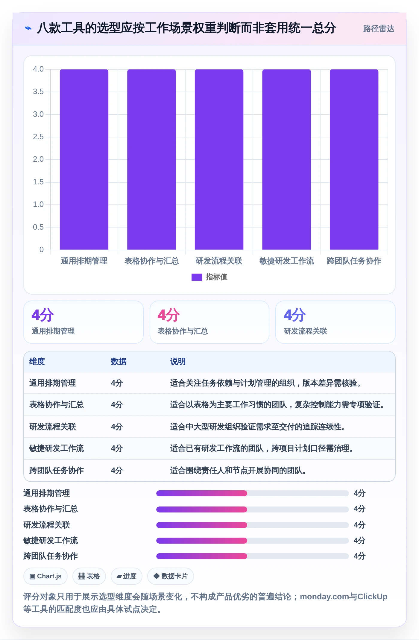 2026年必看:8款顶级进度计量软件有哪些个详细对比