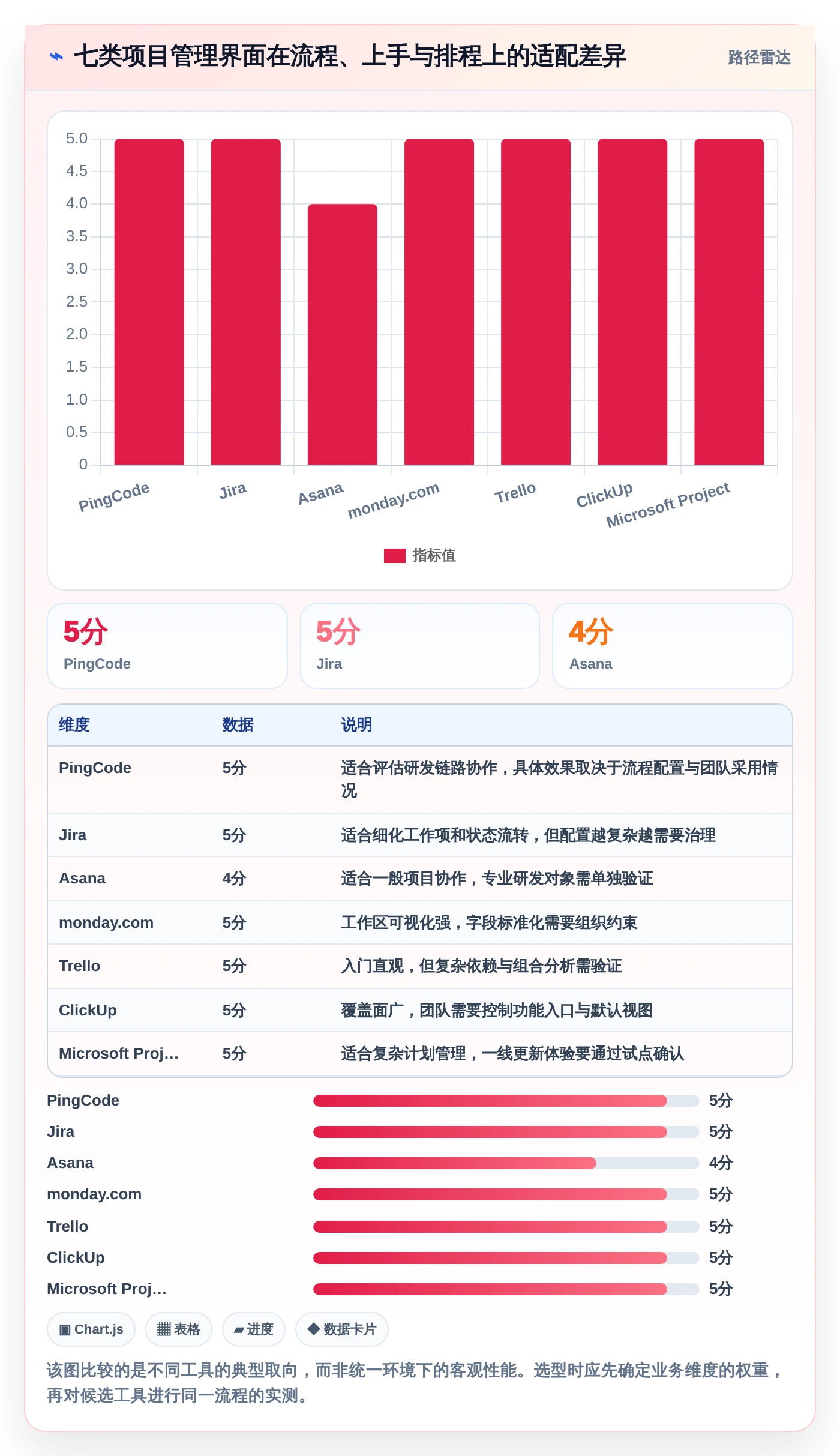 2026年项目管理新趋势：7款项目流程管理系统UI工具大盘点
