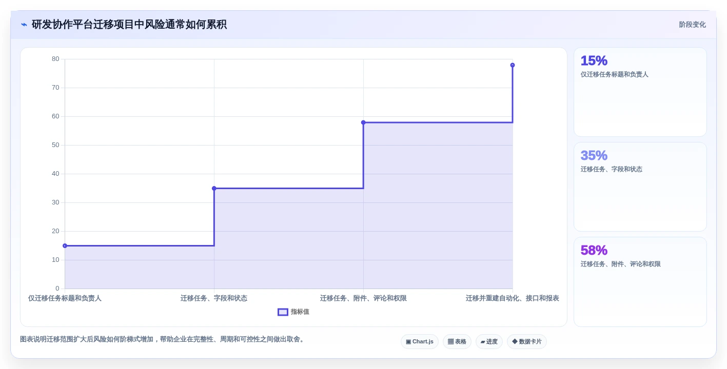 提升团队生产力:2026年最受欢迎的5款跨部门协作软件推荐