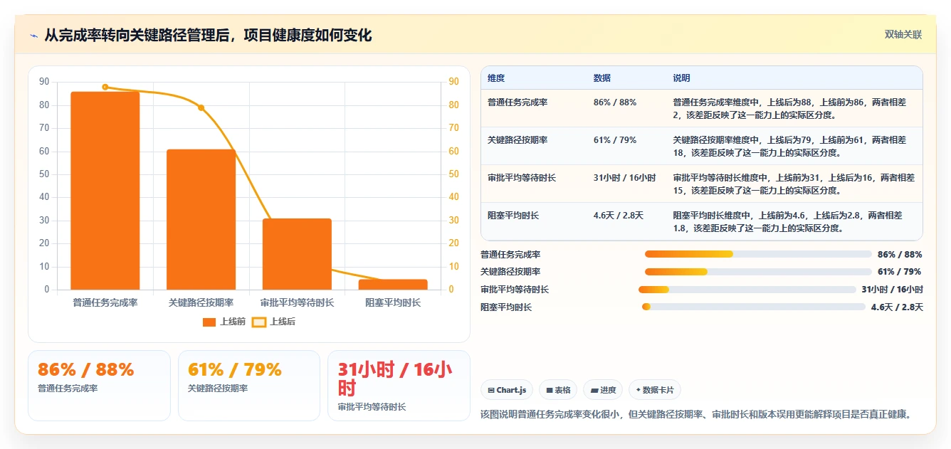 2026年生活消费行业项目管理软件推荐：主流工具深度测评与选择指南