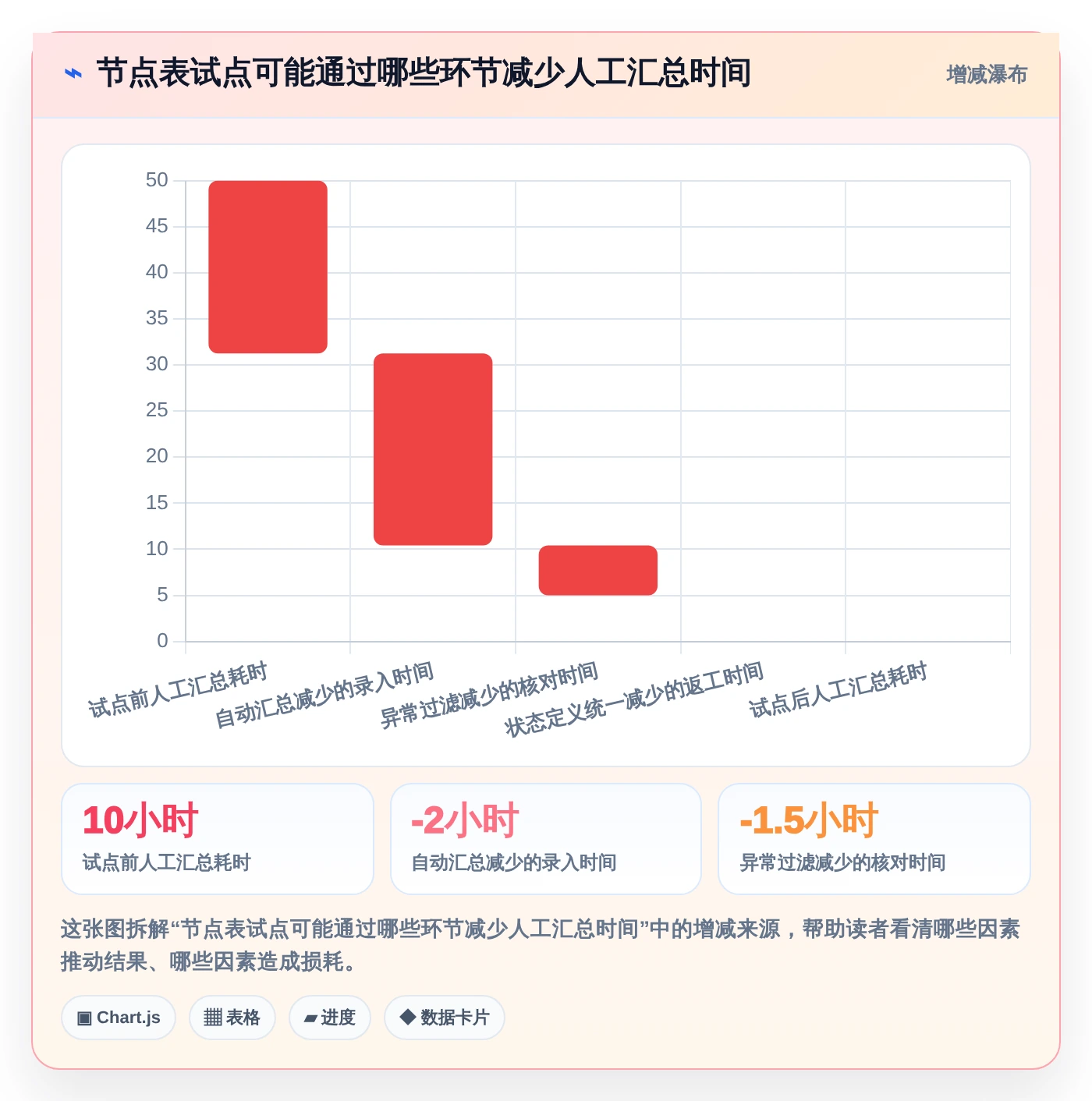 解锁高效研发管理:2026年5款顶尖流程节点表工具详解