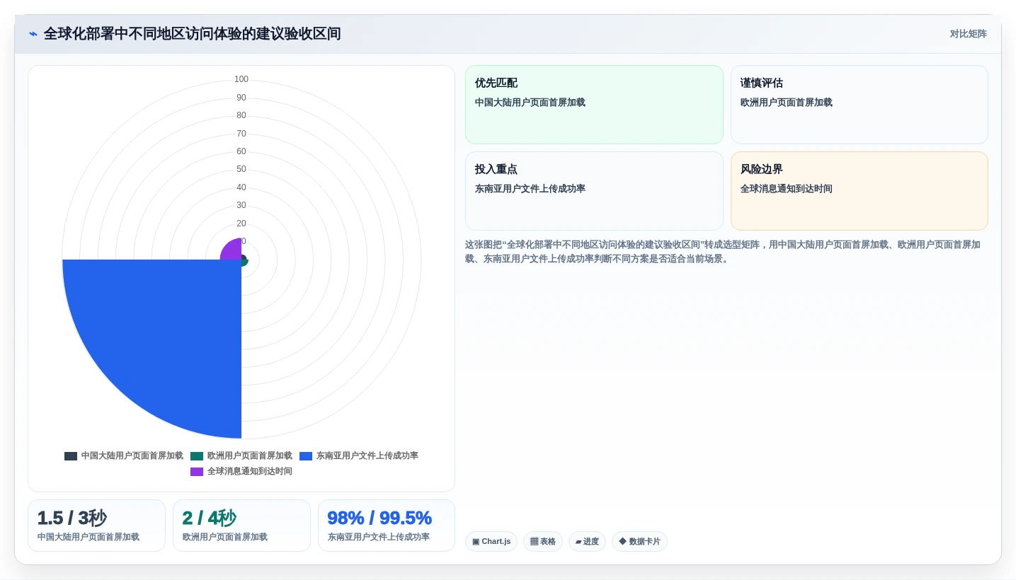 2026年十大IPD项目管理软件选型指南：从信创适配到全球化部署