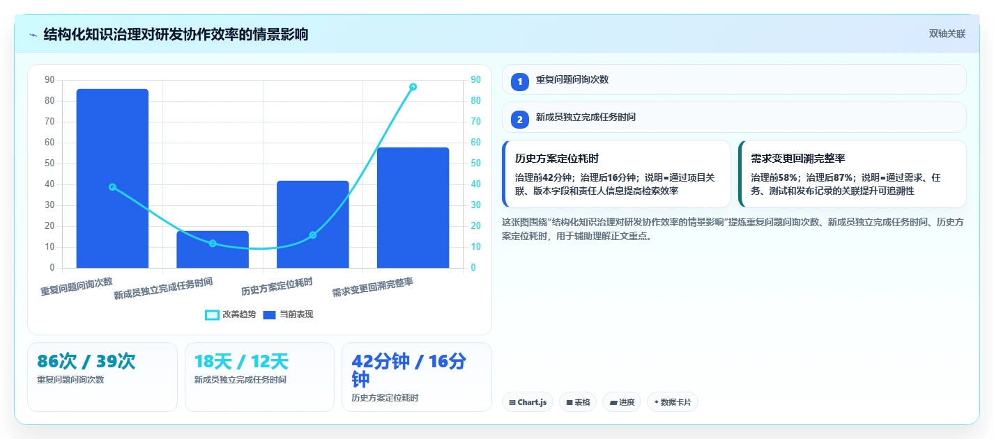 2026年效率神器大盘点:6款最强大的Notion全能知识管理软件
