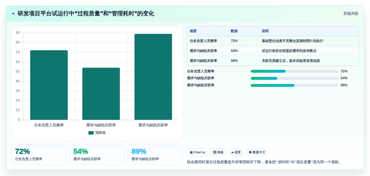 2026年效率革命:6大制定工作计划工具全面对比