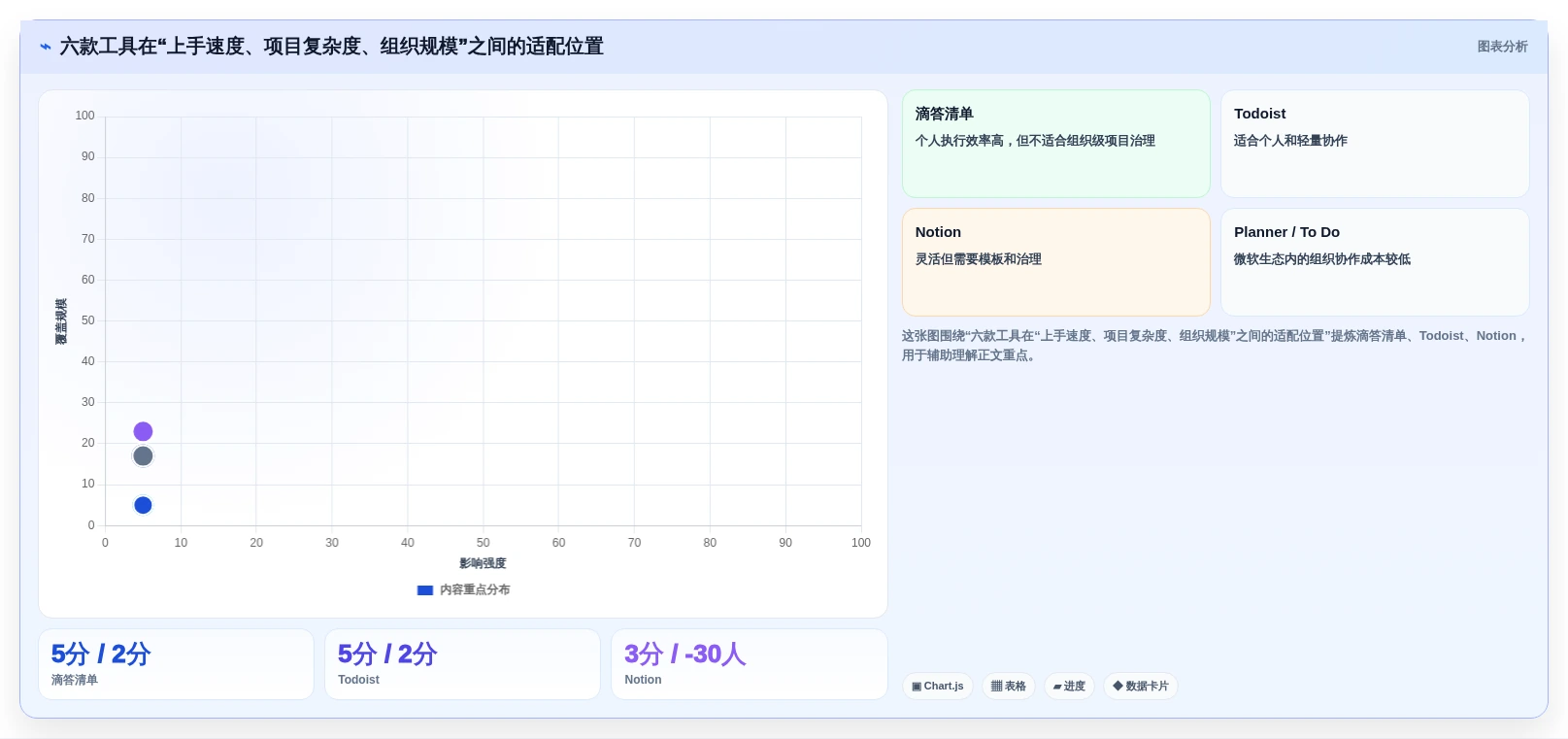 2026年效率神器:6款顶级任务时间表软件深度对比