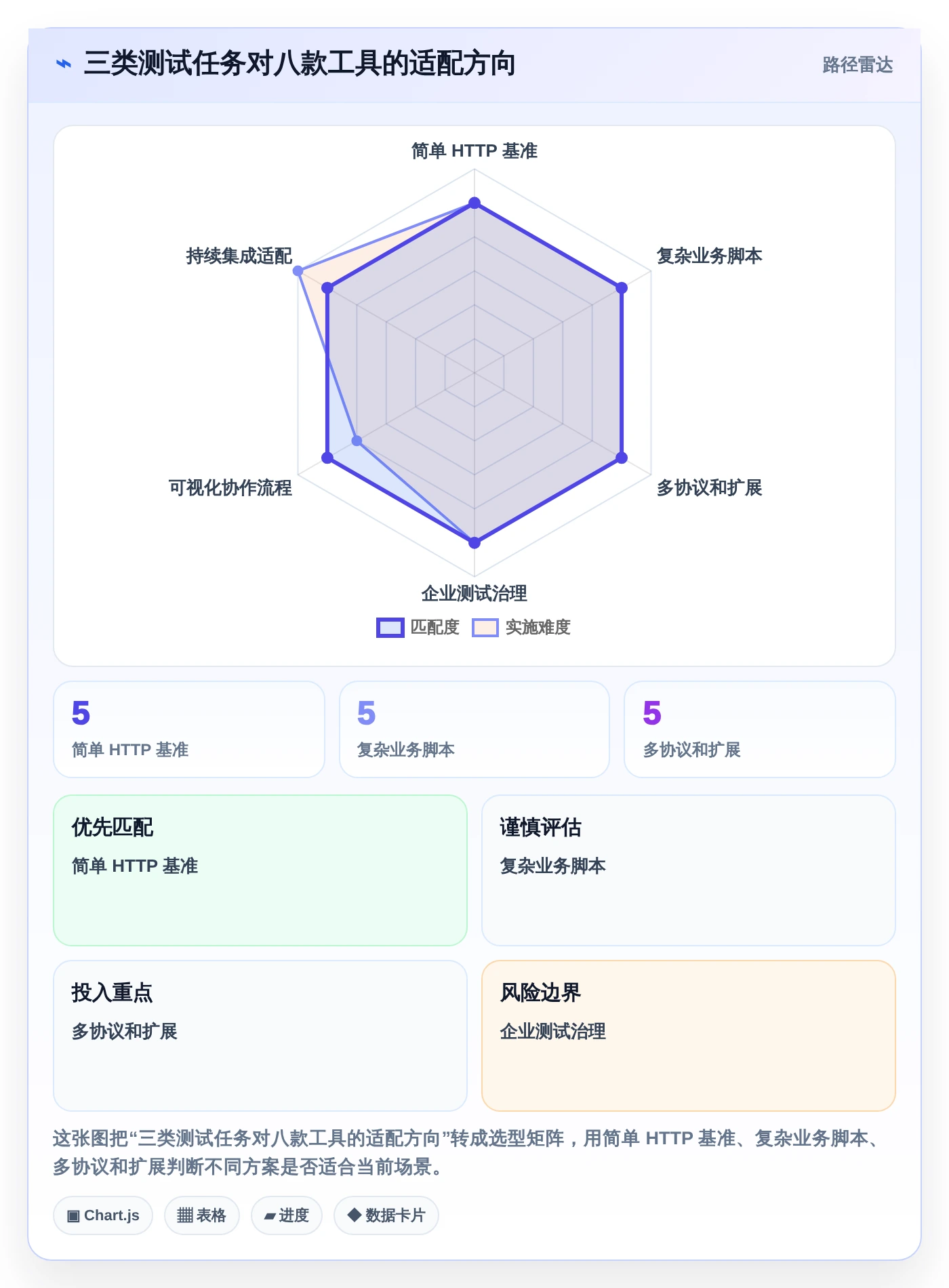 2026年必看:8款顶级测试系统性能的工具全面对比