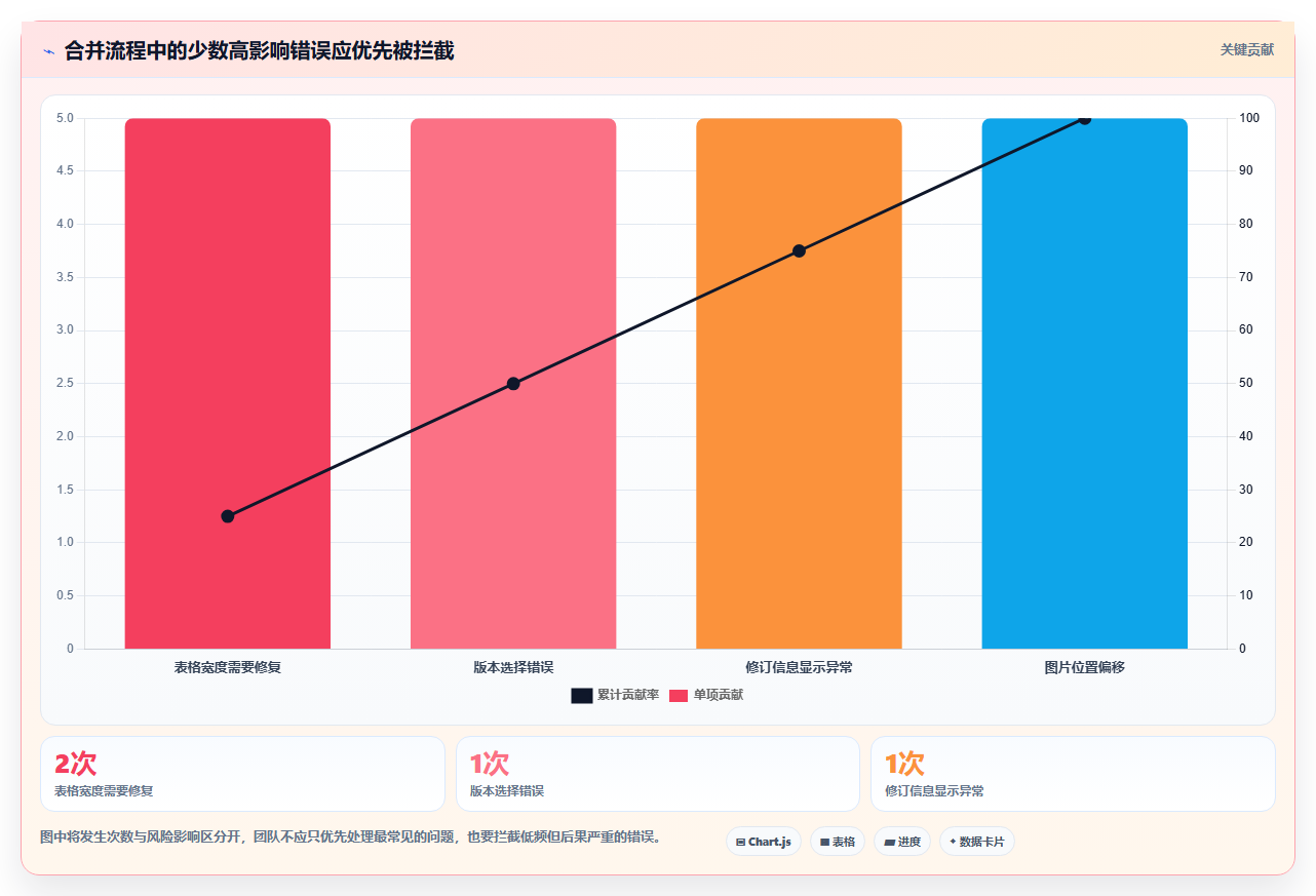 办公必备:2026年如何选择最适合你的在线word合并工具?
